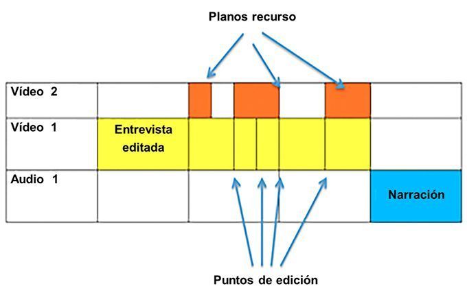 Magnetron edicion mob mojo 3