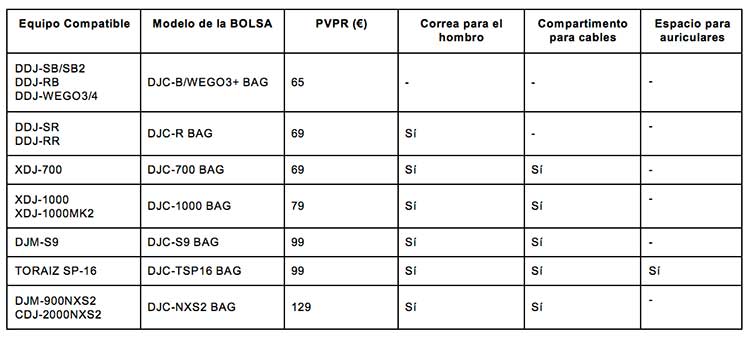 Pioneer cases16