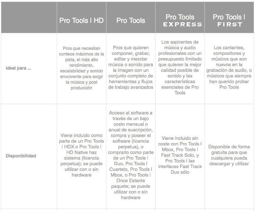 Comparativa Protools tabla1