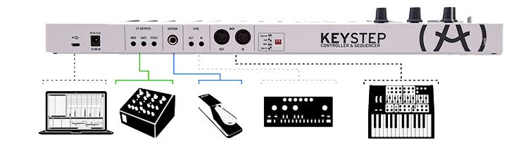 Keystep 3