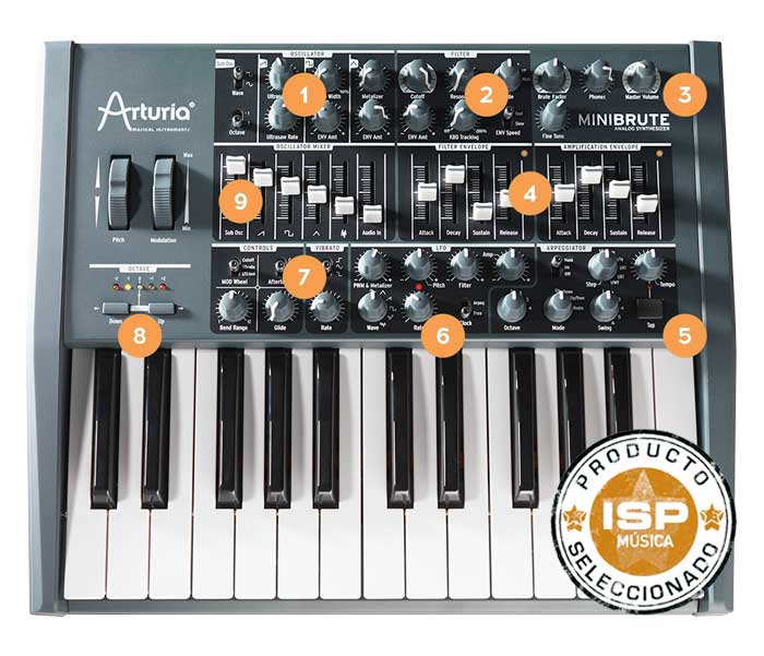 MiniBrute Front parts